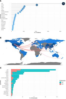Mapping intellectual structure and research hotspots in the field of fibroblast-associated DFUs: a bibliometric analysis